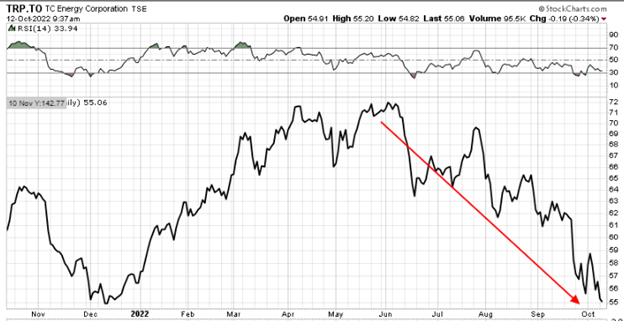 Cable Obsolete - TC Energy Corporation