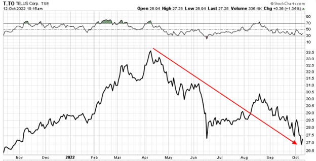 Cable Obsolete - Telus Corp