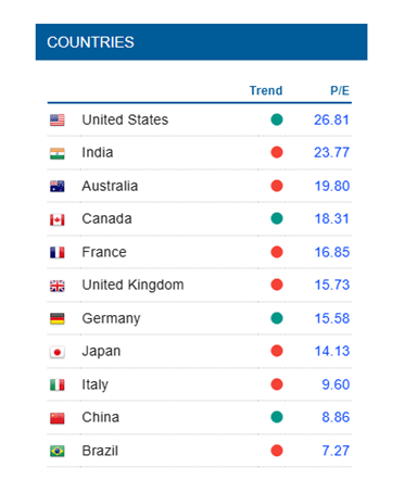 Countries