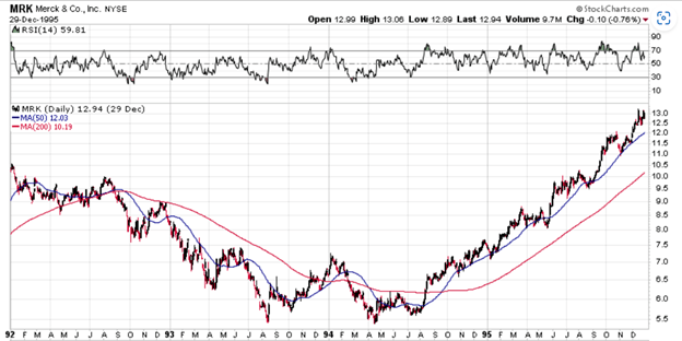 merck and co